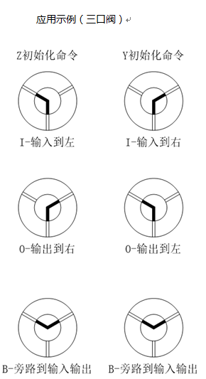 G3030-1S工業(yè)微量注射泵技術參數