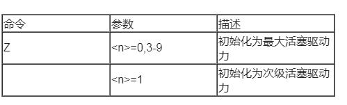 微量注射泵初始化活塞驅(qū)動