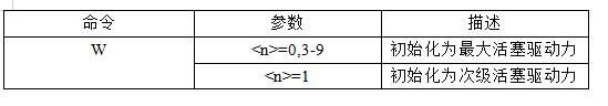 微量注射泵無閥初始化